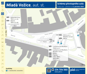 Mladá Vožice, aut. st.
