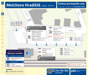 Mnichovo Hradiště, dopr. term.