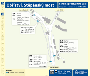 Obříství, Štěpánský most