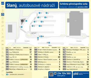 Slaný, aut. nádr.